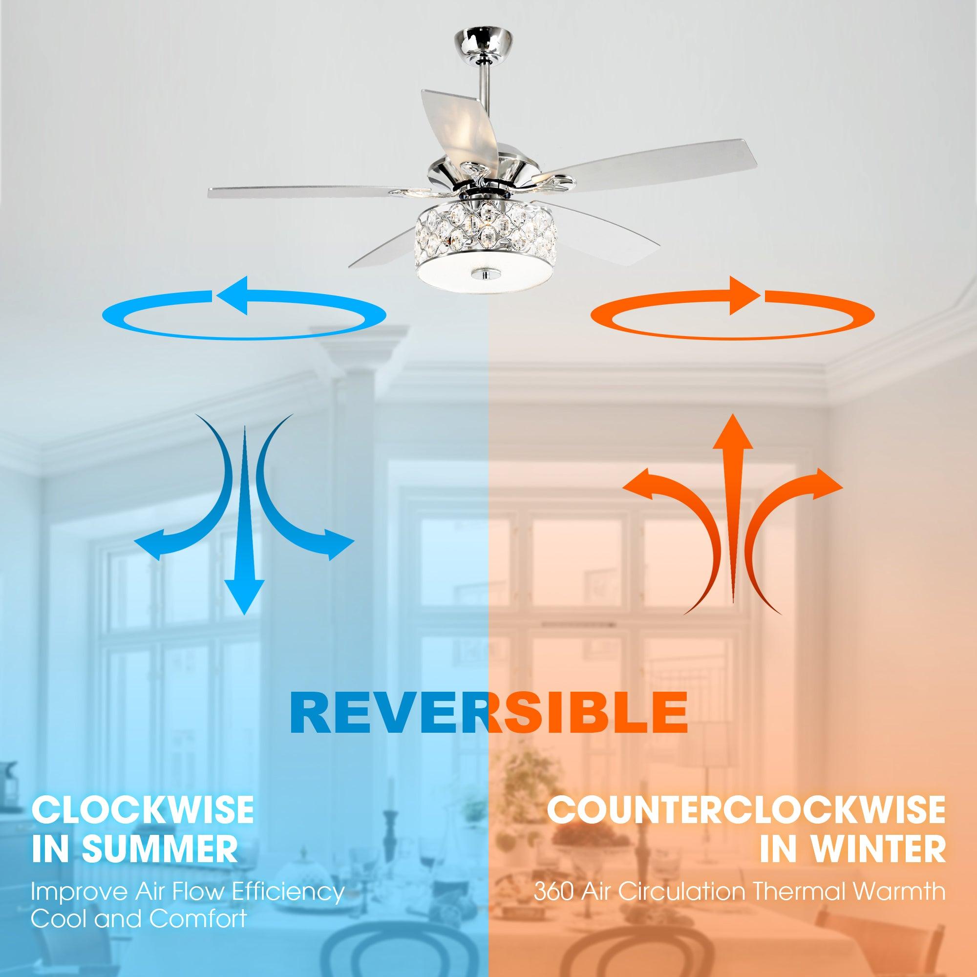 Ceiling fan--The best partner of air conditioner & air purifier - ParrotUncle