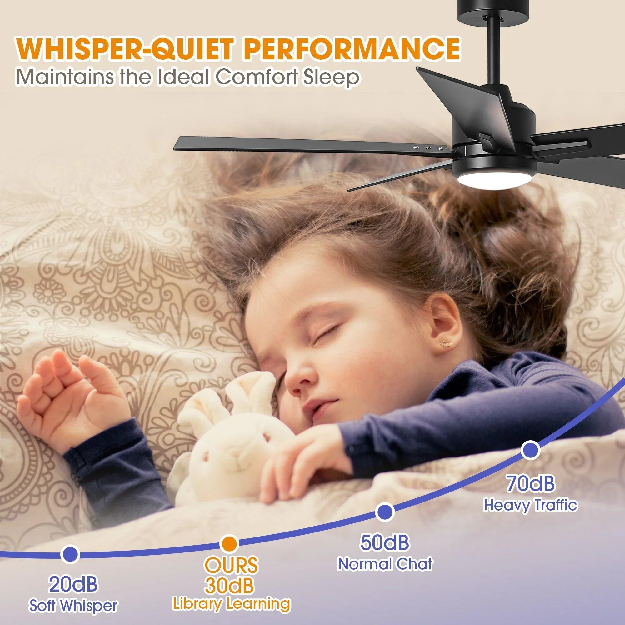 Ventilador de techo moderno de 48" con motor de CC y 5 aspas, con montaje en varilla