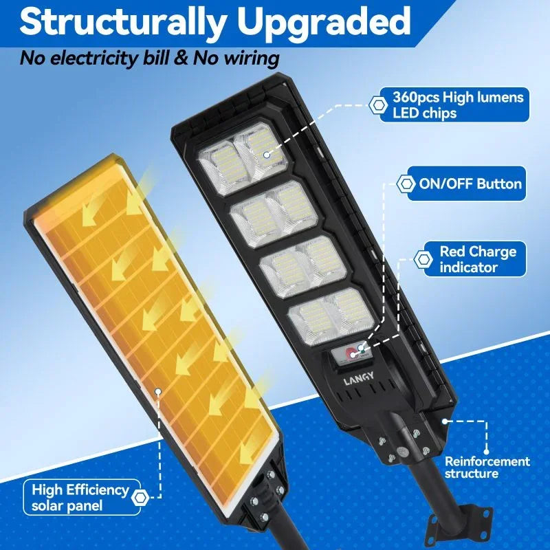 4 Pack Solar Parking lot lights (bracket included)-25,000 lumens