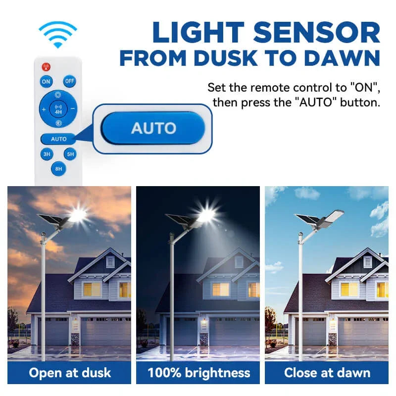1200W Solar Parking lot Light -40000lumens