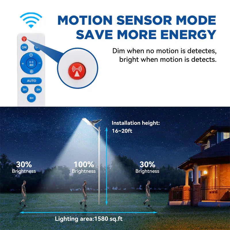 1200W Solar Parking lot Light -40000lumens