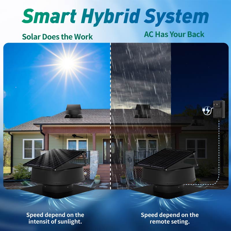 42W 12" Solar Attic Fan with Smart Power Adapter+Remote