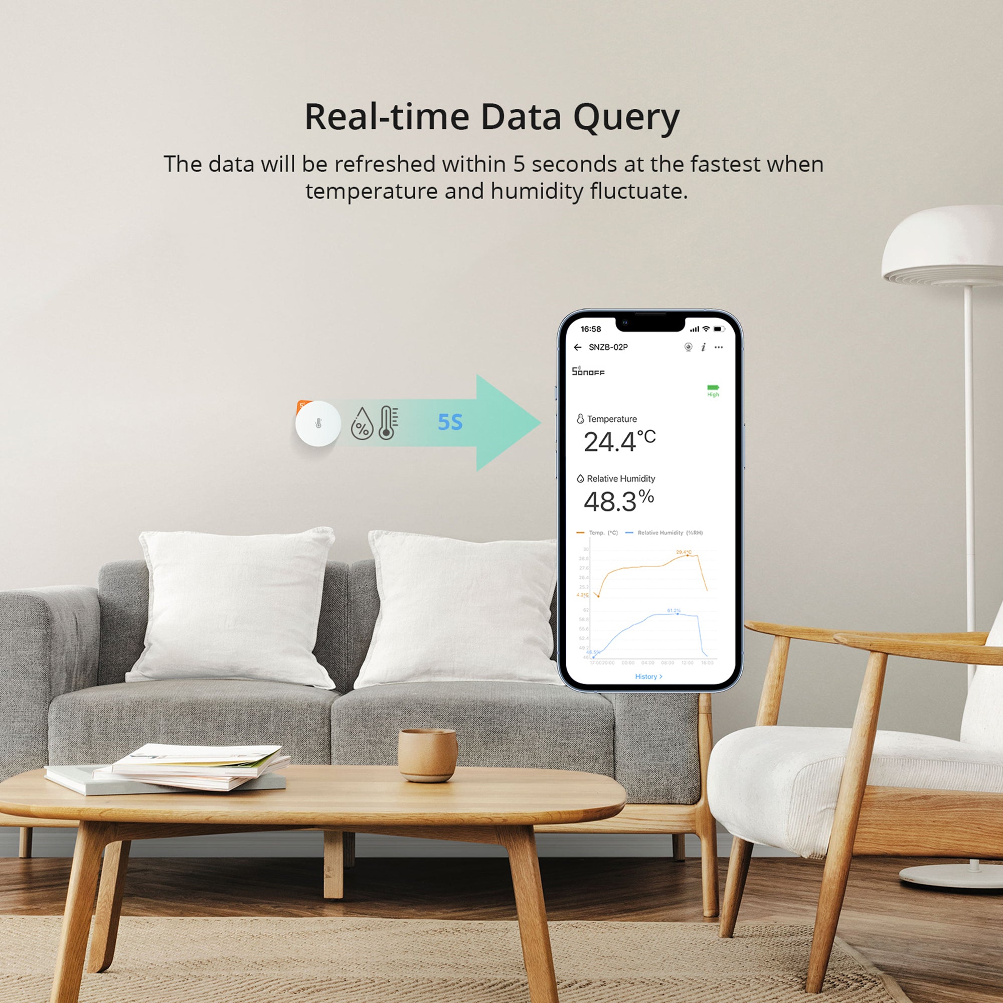 Zigbee High-Accurate Temperature and Humidity Sensor