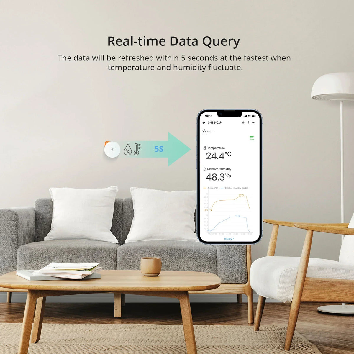 Zigbee High-Accurate Temperature and Humidity Sensor