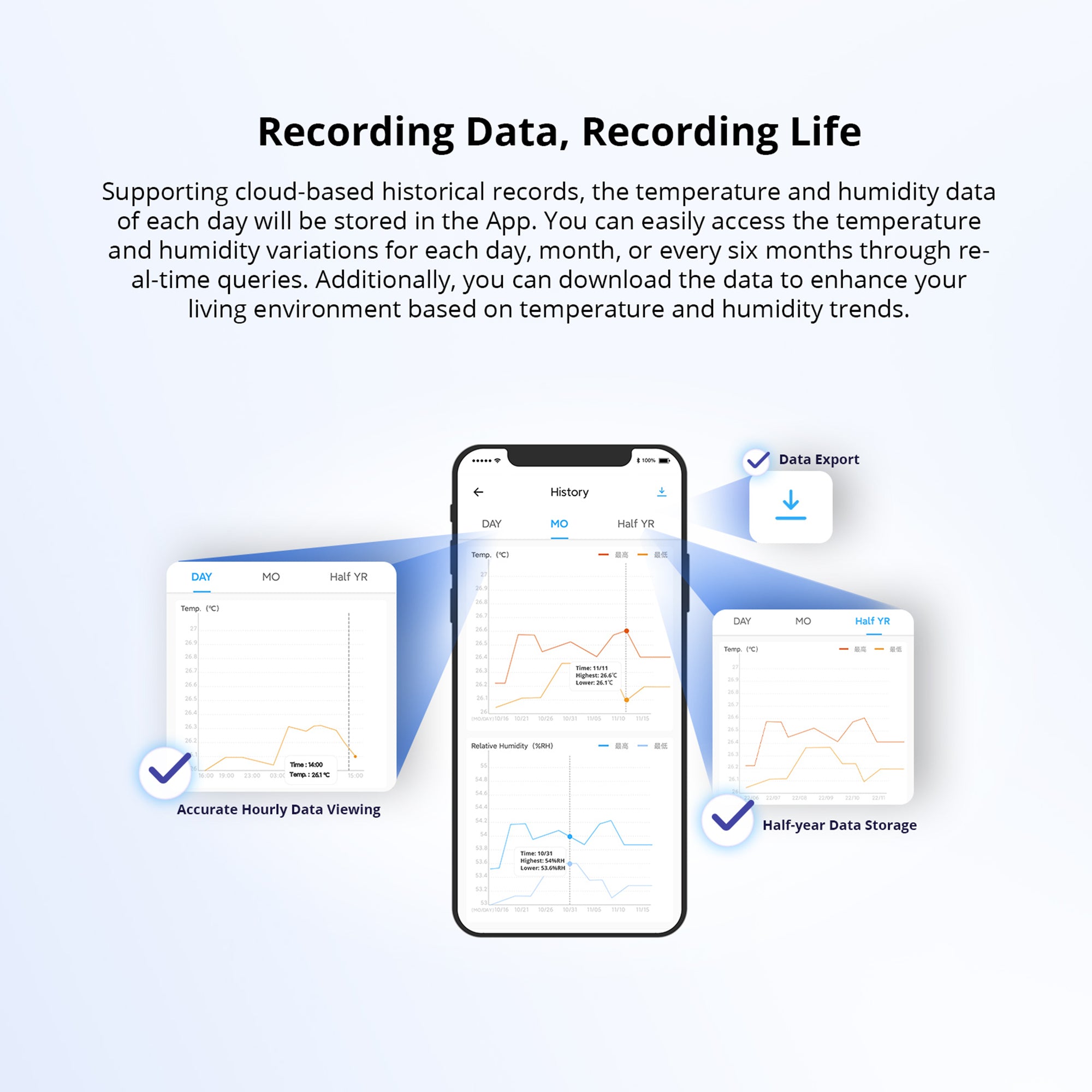 Zigbee High-Accurate Temperature and Humidity Sensor