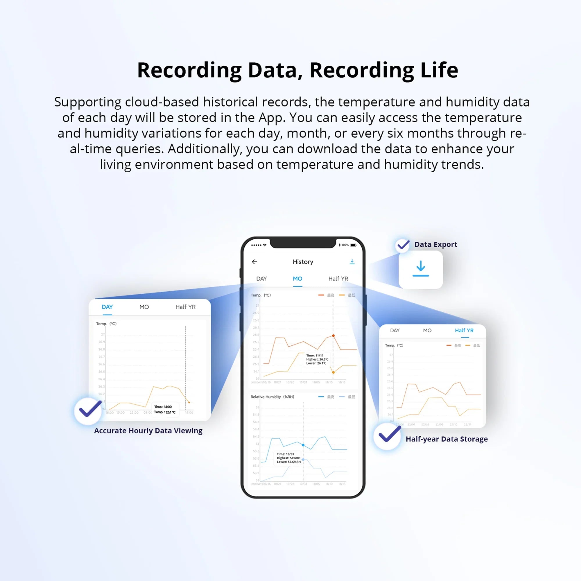 Zigbee High-Accurate Temperature and Humidity Sensor
