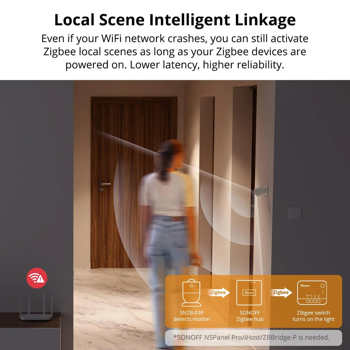 Zigbee Motion Sensor for Smart Home Automation