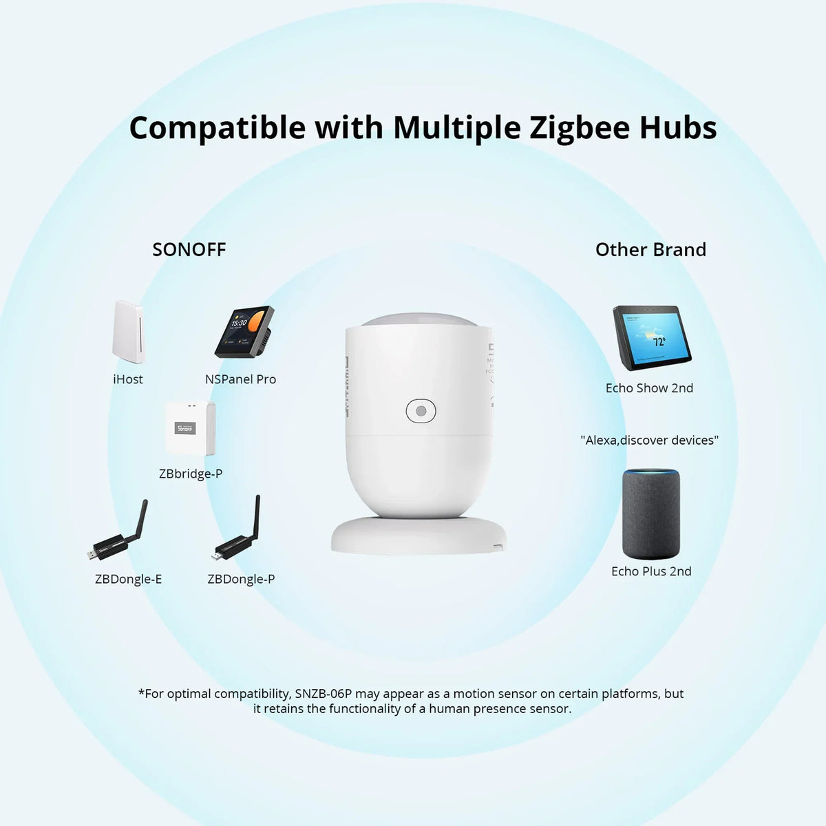 Zigbee Human Presence Sensor with 5.8GHz Radar