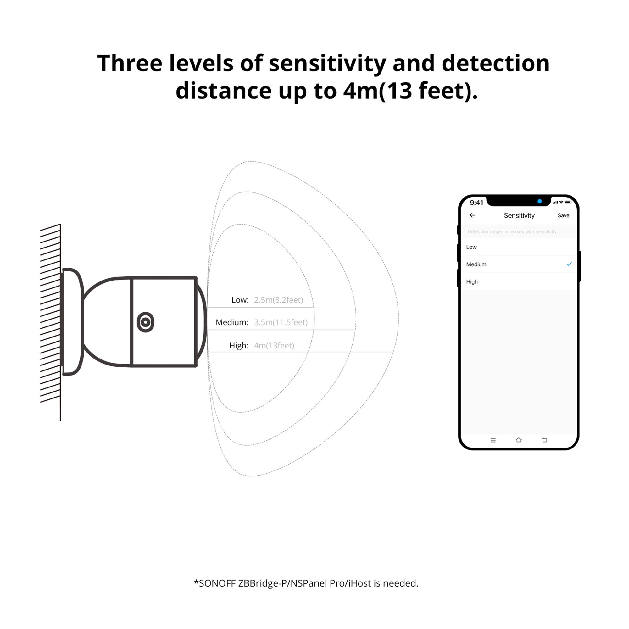Zigbee Human Presence Sensor with 5.8GHz Radar