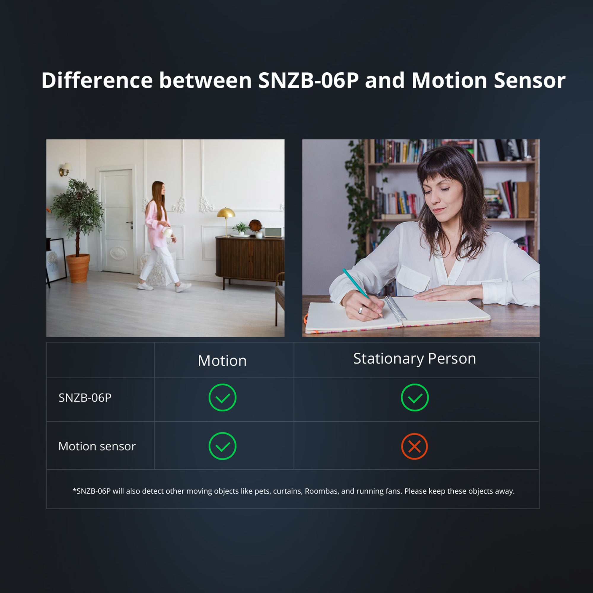 Zigbee Human Presence Sensor with 5.8GHz Radar