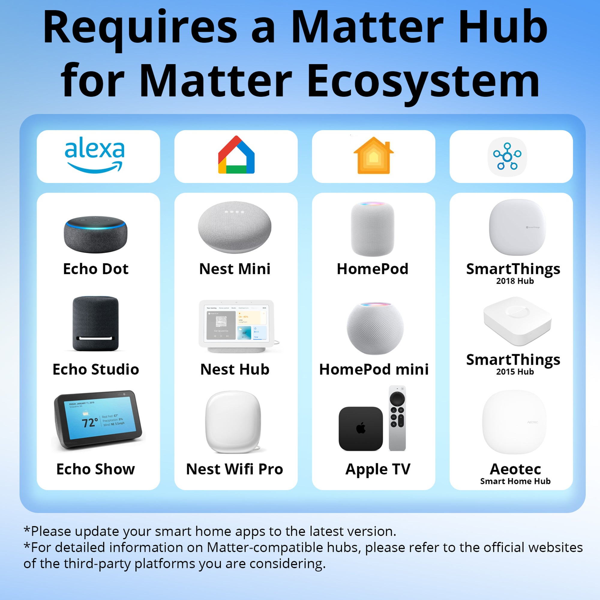 SONOFF MINI Dry Wi-Fi Smart Switch