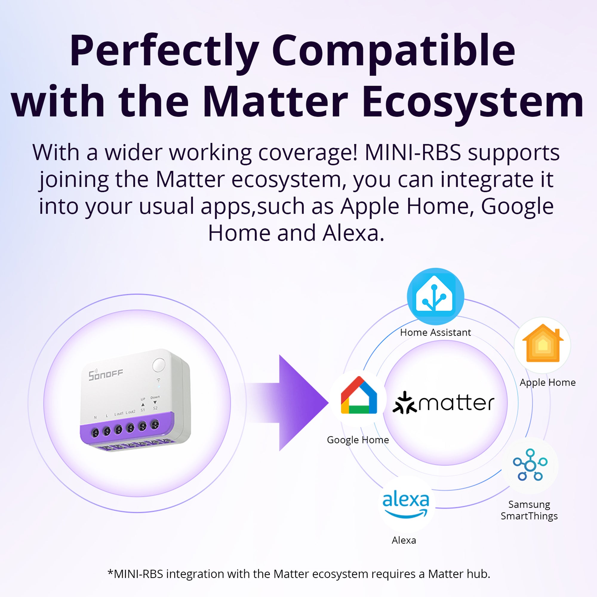 SONOFF MINI-RBS WiFi Smart Roller Shutter Switch