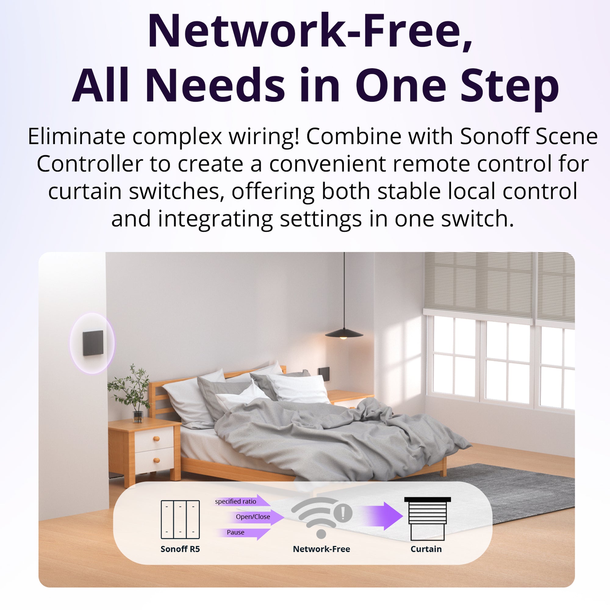 SONOFF MINI-RBS WiFi Smart Roller Shutter Switch