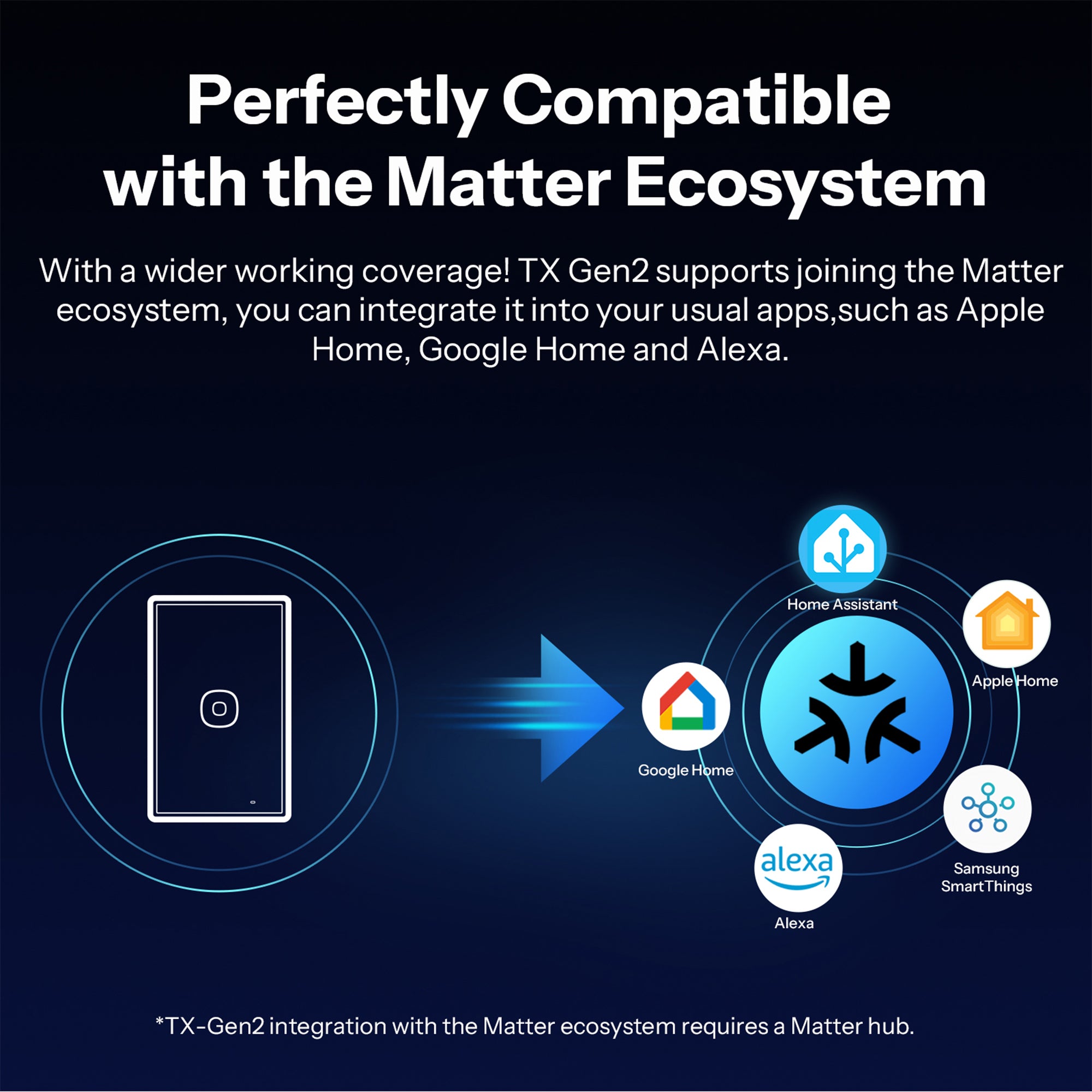 TX Gen2 Smart Touch Wall Switch 1-3 Channel 120-Type Panel