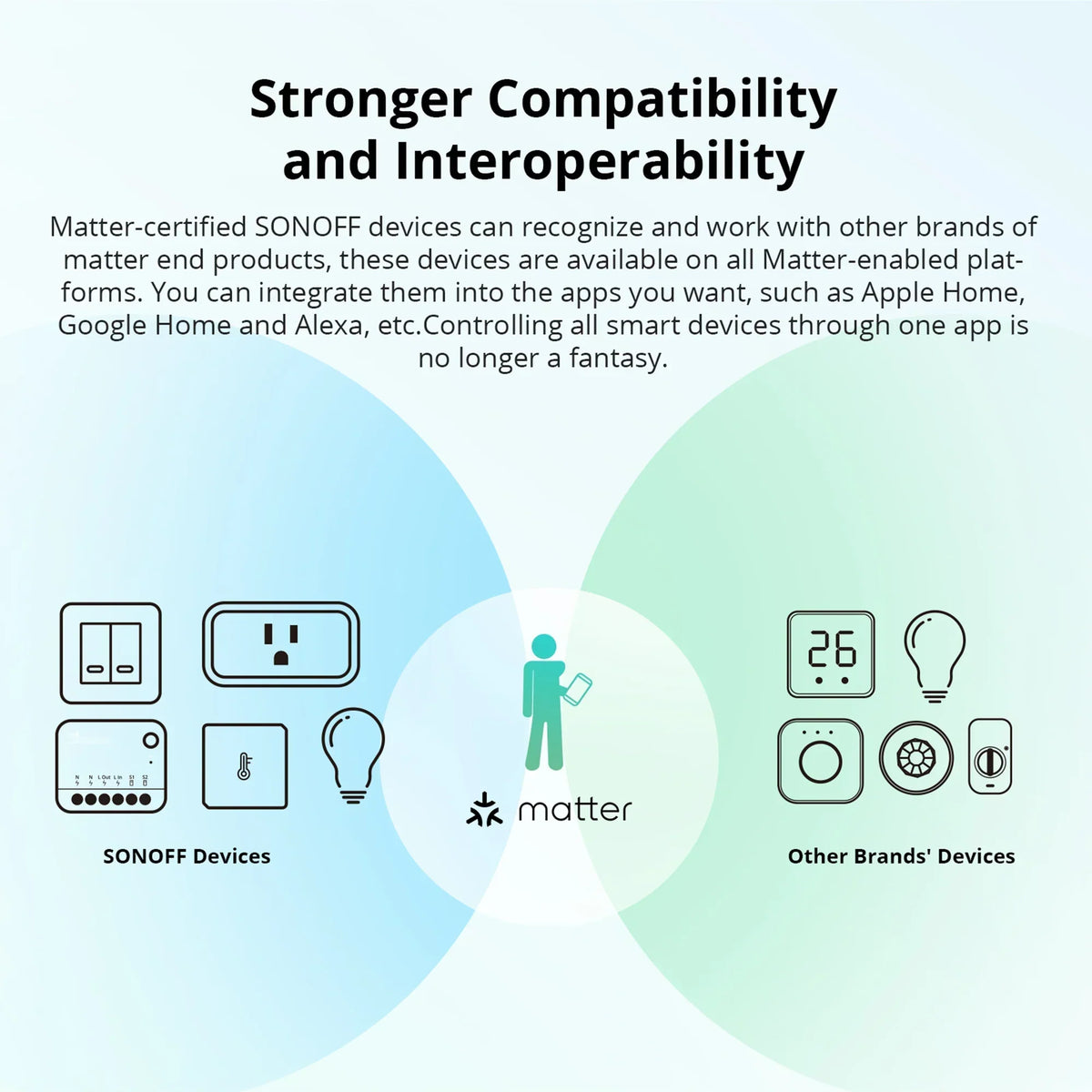 MINIR4M Extreme Wi-Fi Smart Switch, Matter-Enabled