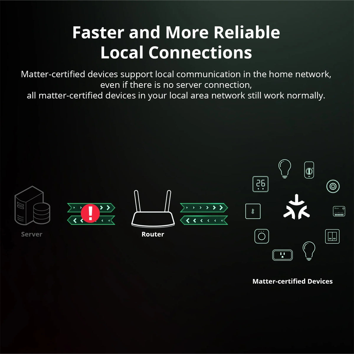 MINIR4M Extreme Wi-Fi Smart Switch, Matter-Enabled