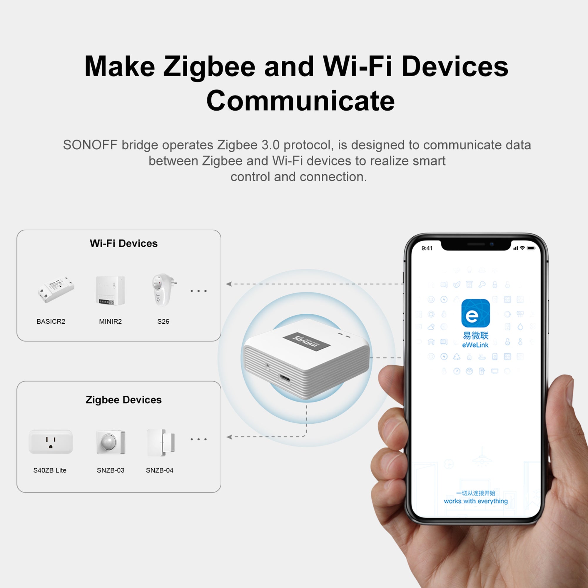 SONOFF Zigbee Bridge Pro Hub Compatible with SONOFF Zigbee Devices