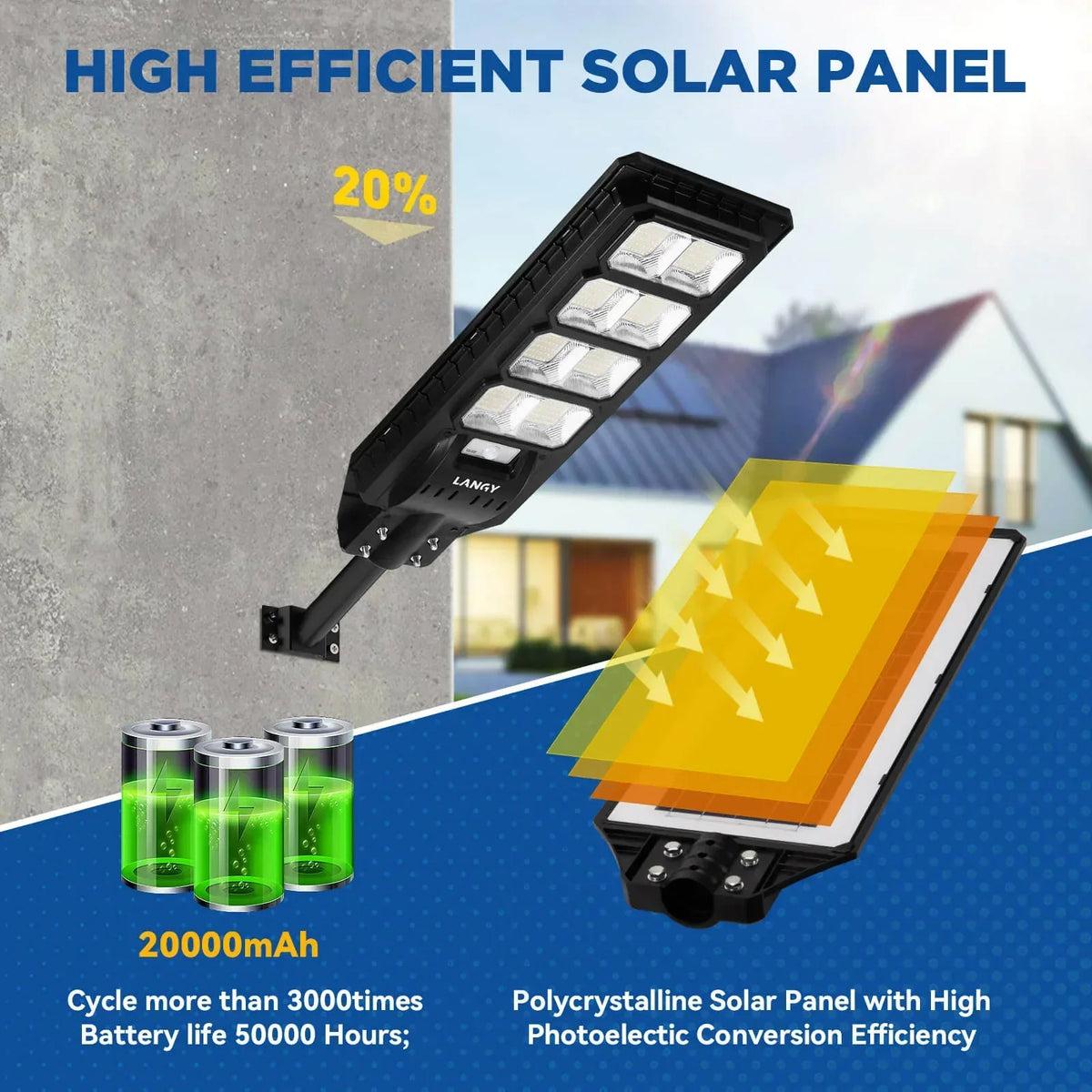 200W All in one solar Parking Lot Lights -25,000 lumens