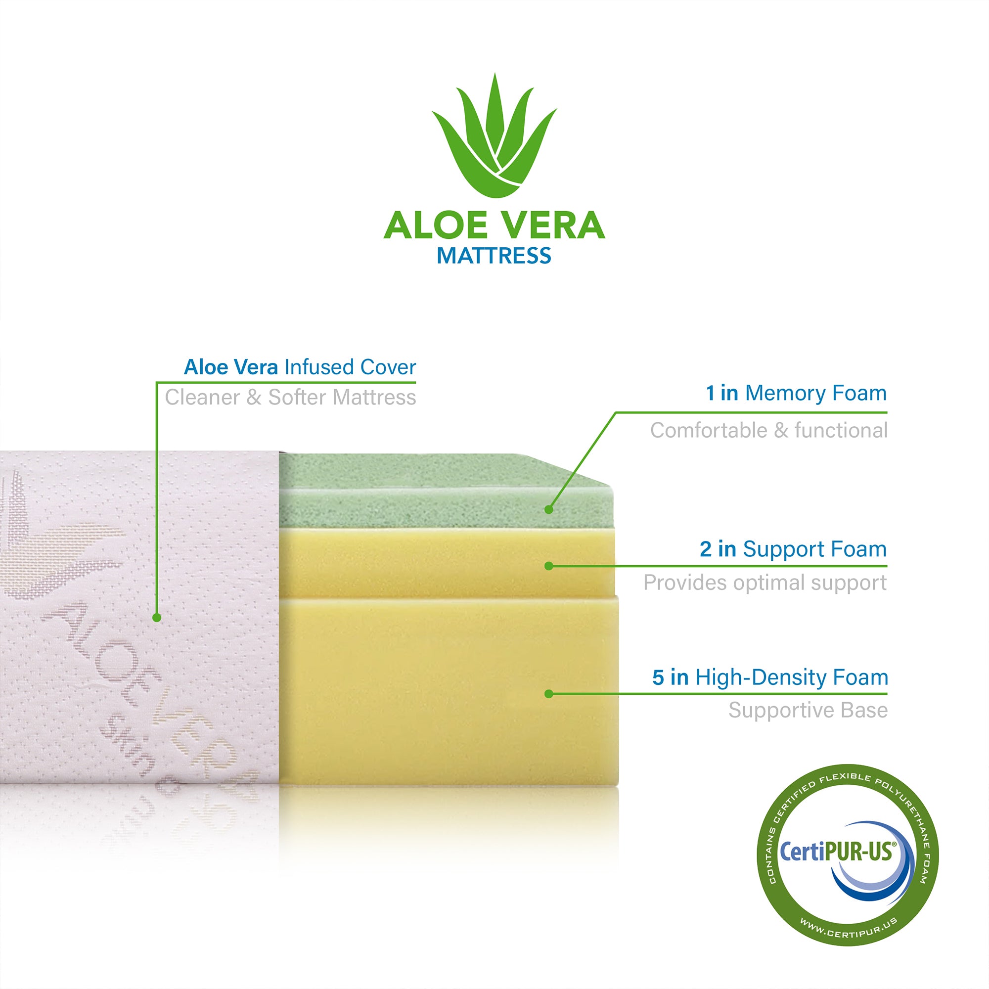 8 Inch Memory Foam Mattress with Soft Aloe Vera Fabric