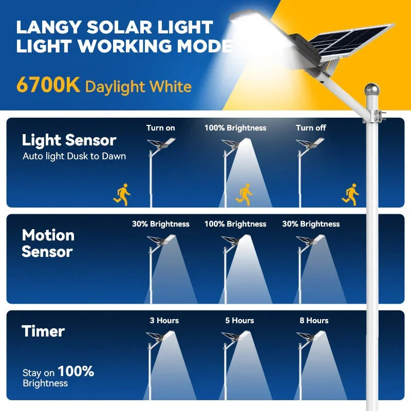 1200W solar street light with pole -30,000lumens