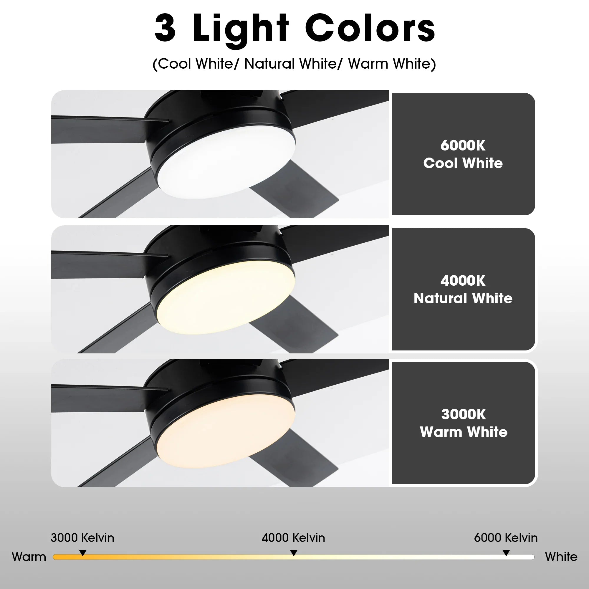 Vaczon 48" 5 Blades Industrial DC Motor Ceiling Fan with LED Lighting and Remote Control