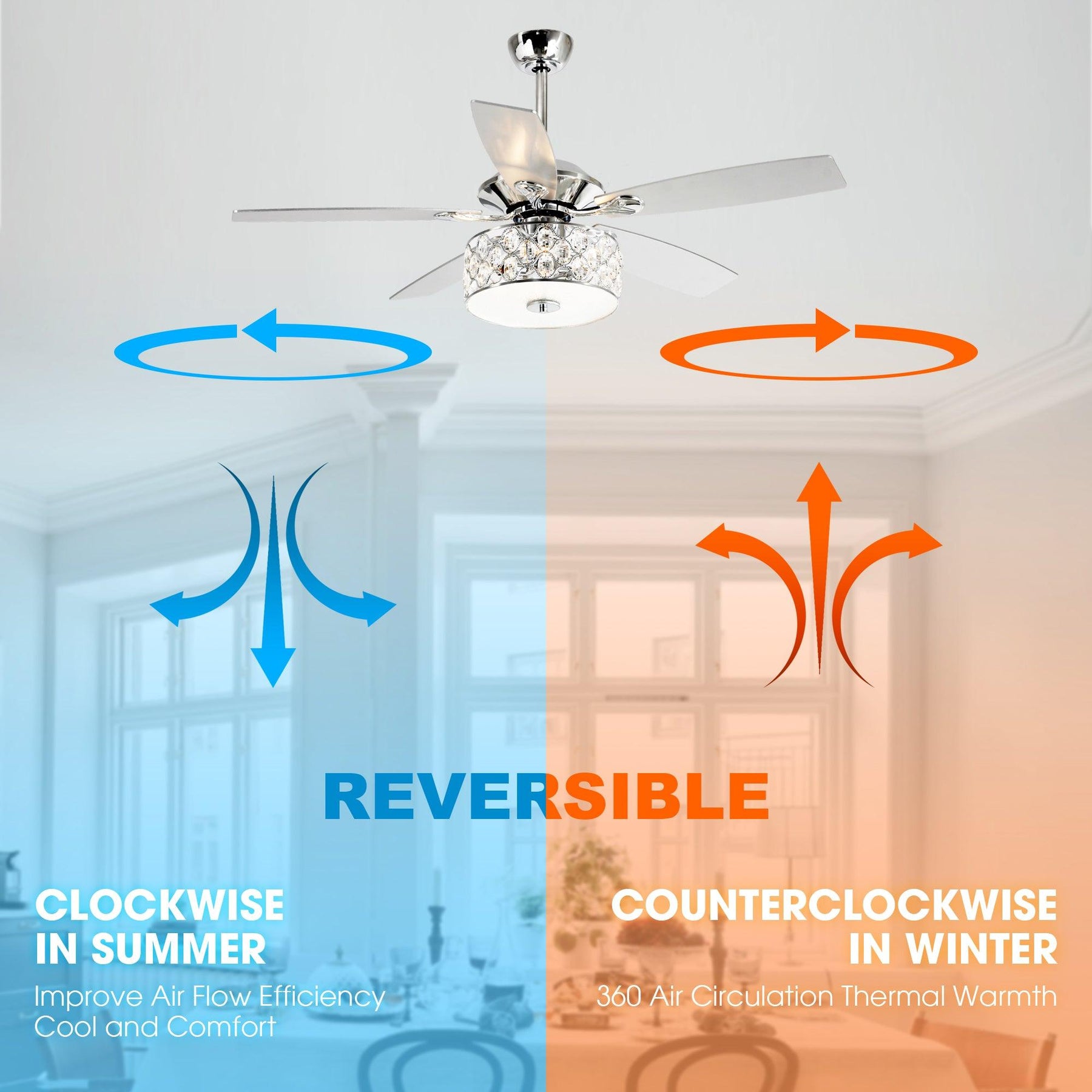 Ceiling fan--The best partner of air conditioner & air purifier - ParrotUncle