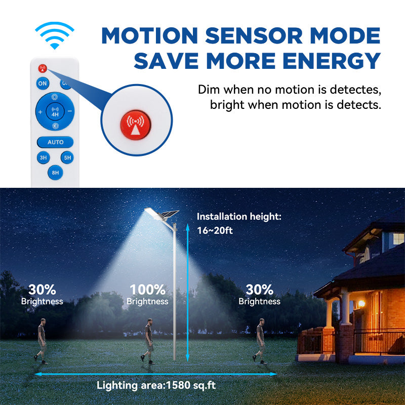 1200W Solar Parking lot Light -40000lumens