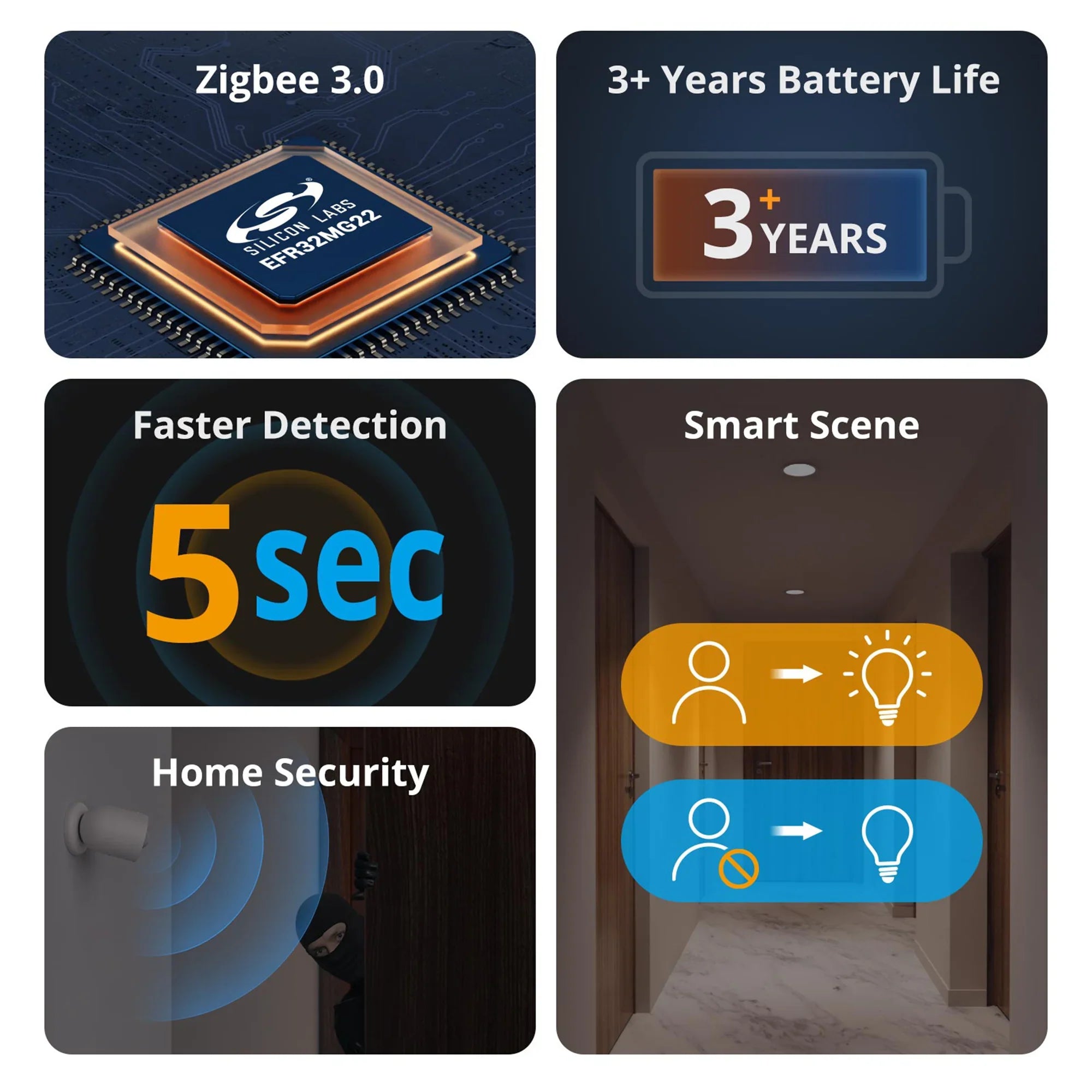 Zigbee Motion Sensor for Smart Home Automation
