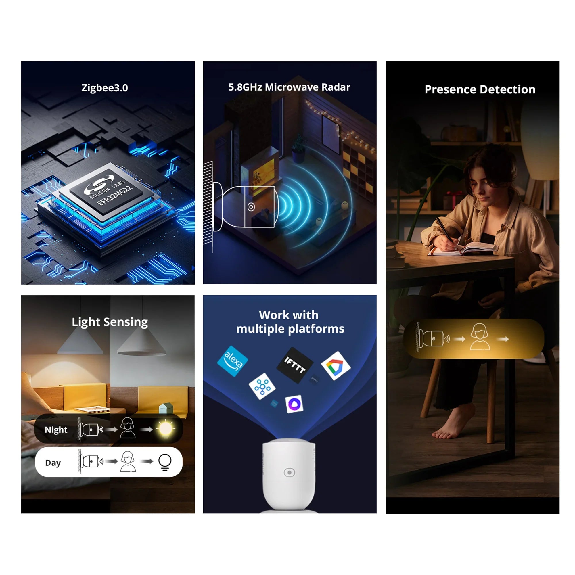 Zigbee Human Presence Sensor with 5.8GHz Radar