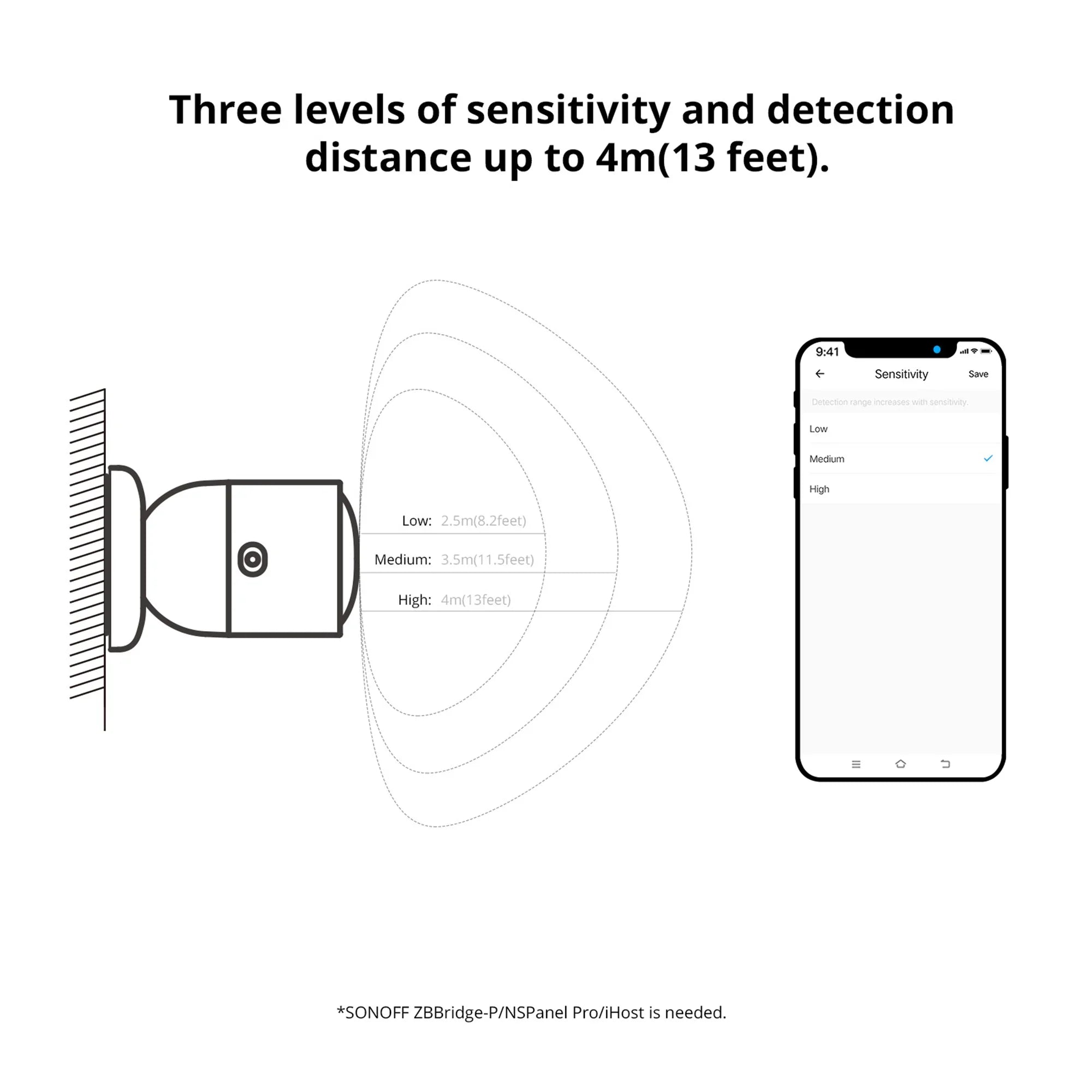 Zigbee Human Presence Sensor with 5.8GHz Radar
