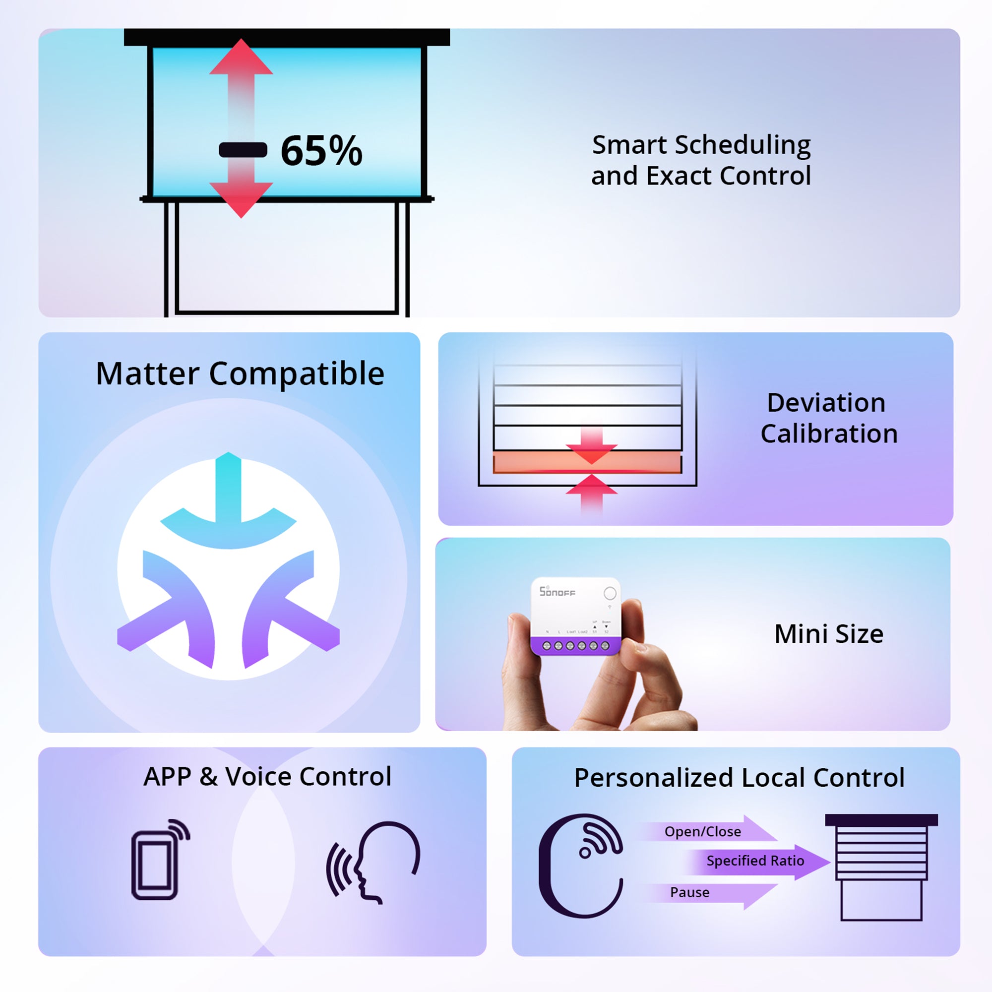 SONOFF MINI-RBS WiFi Smart Roller Shutter Switch