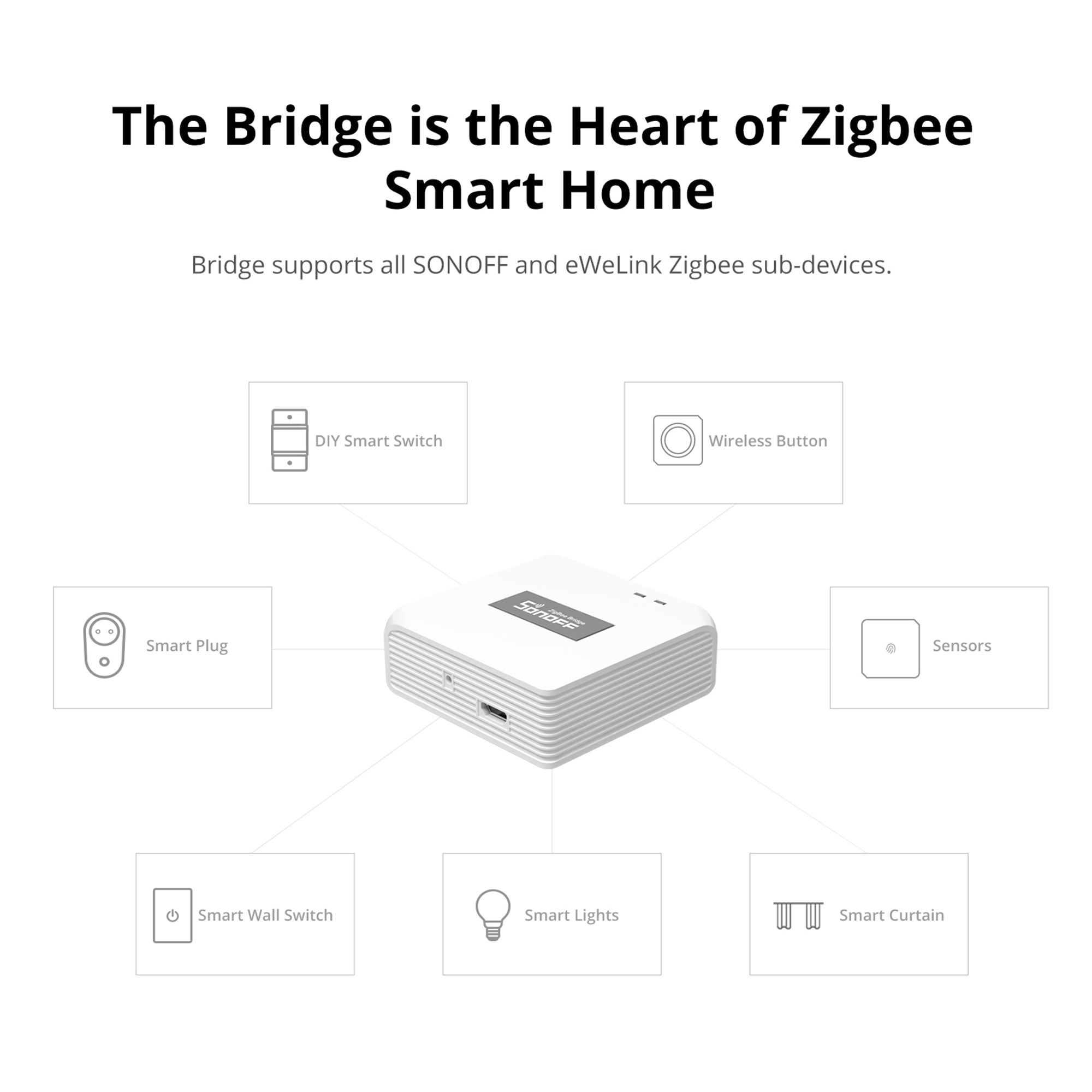 SONOFF Zigbee Bridge Pro Hub Compatible with SONOFF Zigbee Devices