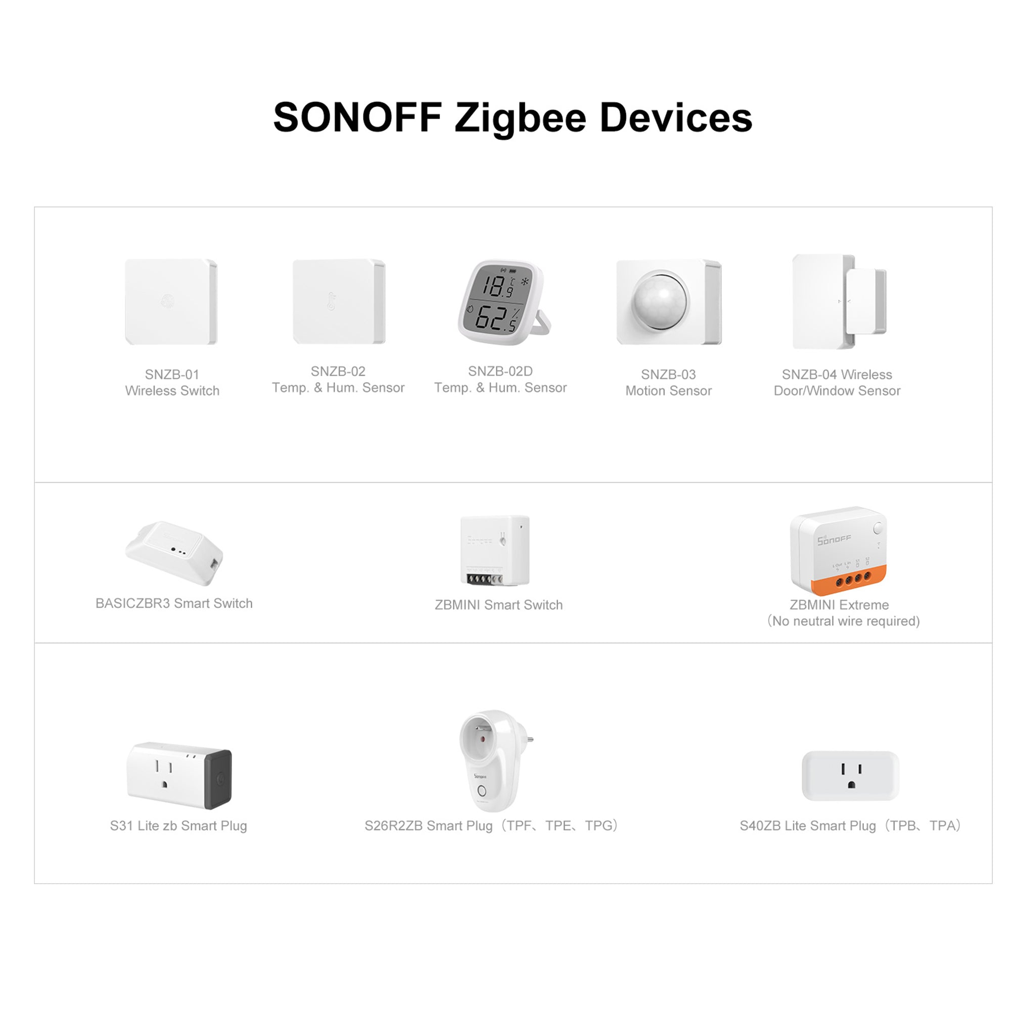 SONOFF Zigbee Bridge Pro Hub Compatible with SONOFF Zigbee Devices