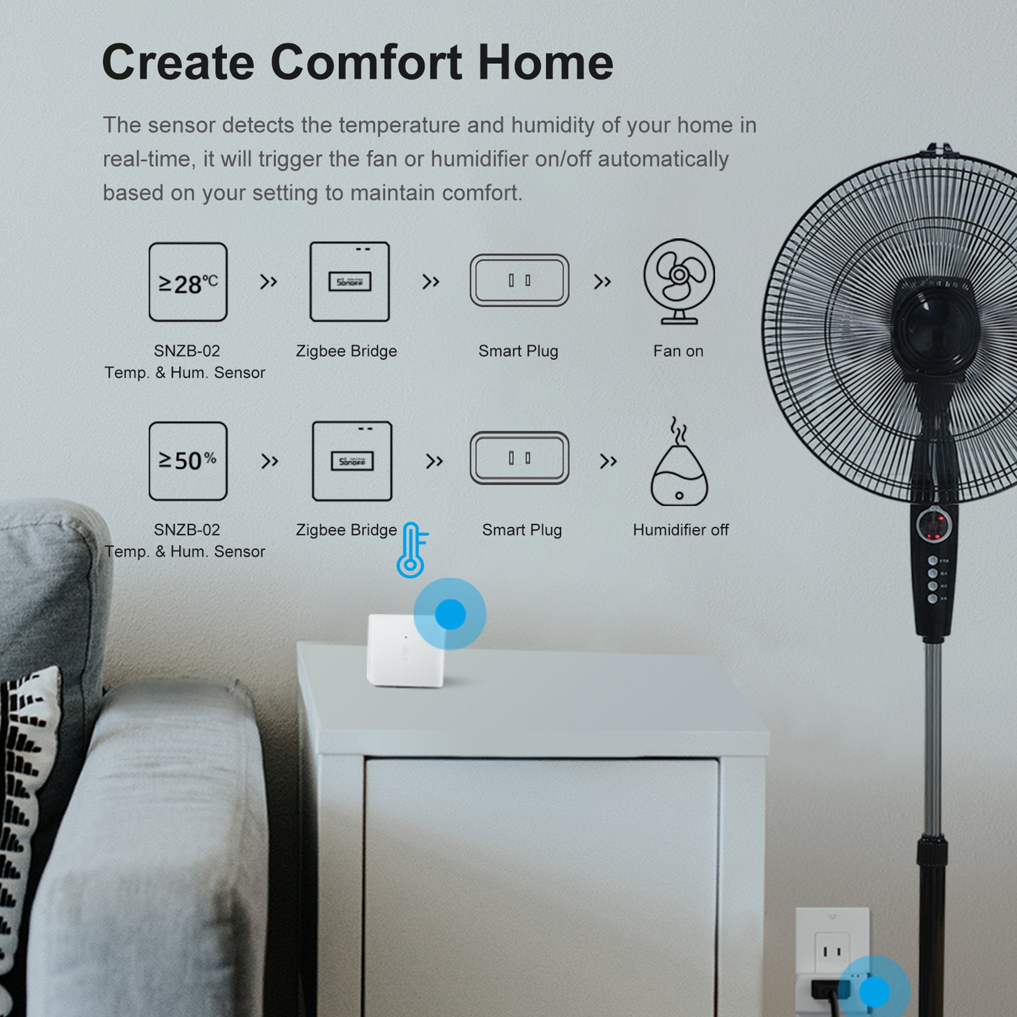 SONOFF Zigbee Bridge Pro Hub Compatible with SONOFF Zigbee Devices