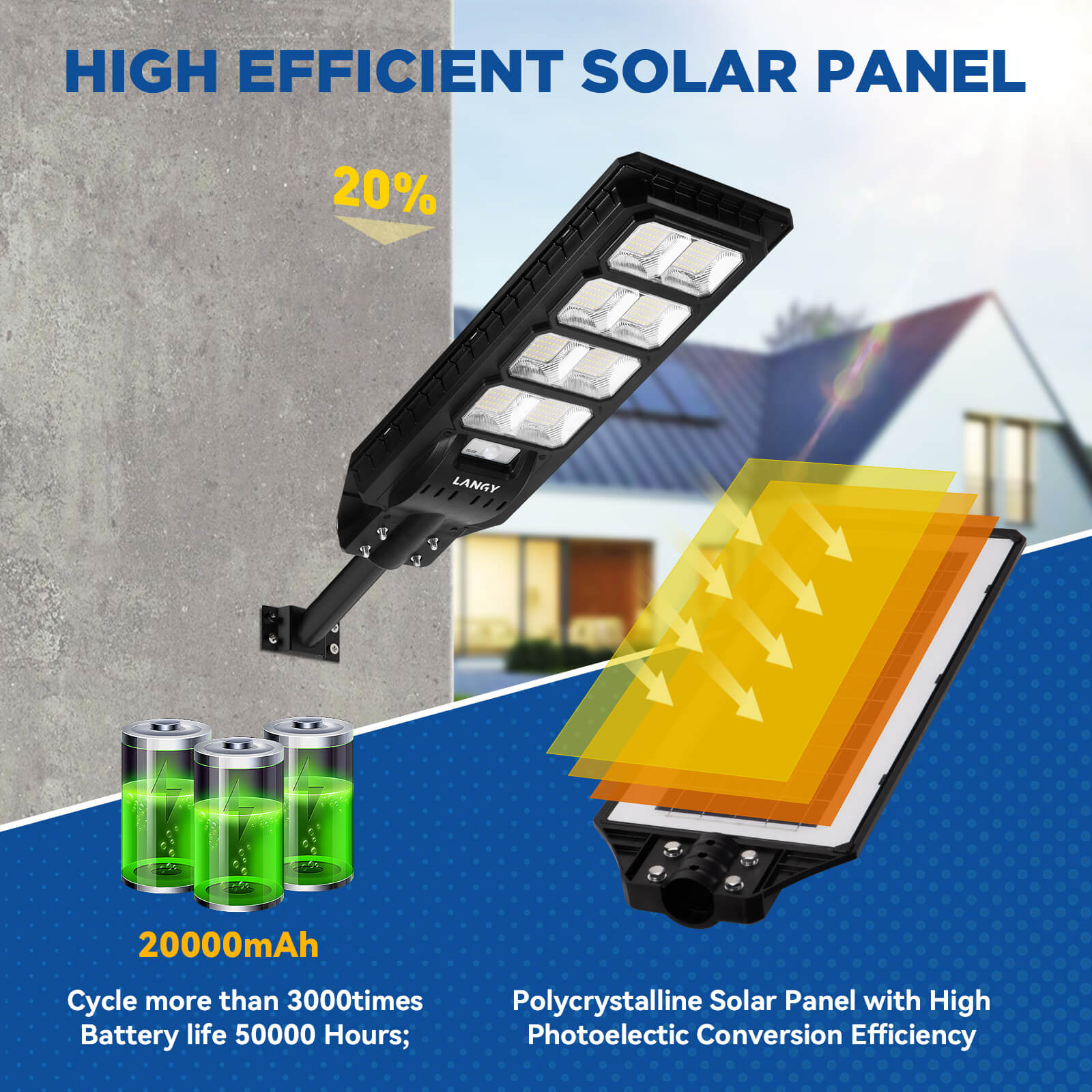 200W All in one solar Parking Lot Lights -25,000 lumens