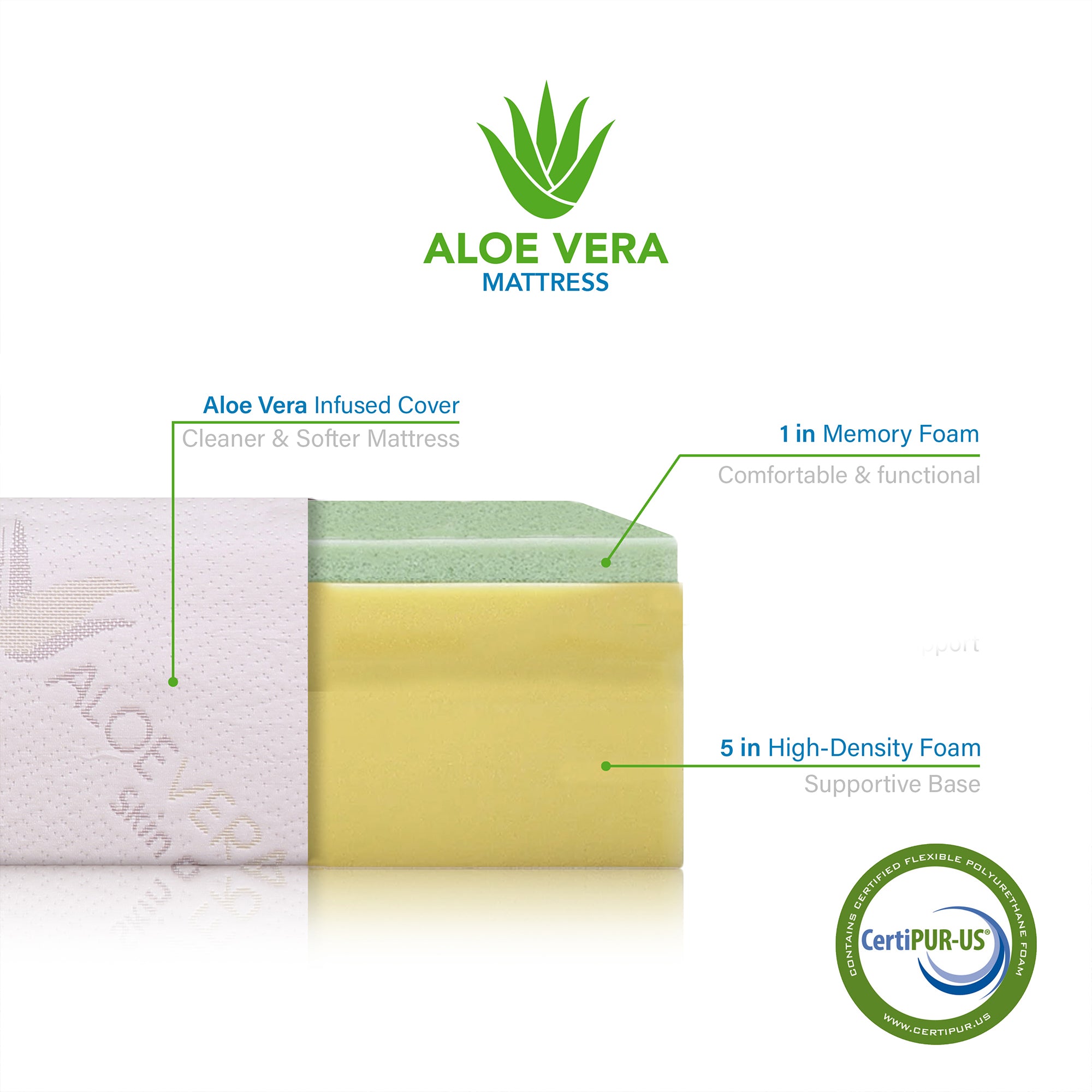 6 Inch Aloe Vera Infused Memory Foam Twin Mattress with 3-Layer Extra Firm Support