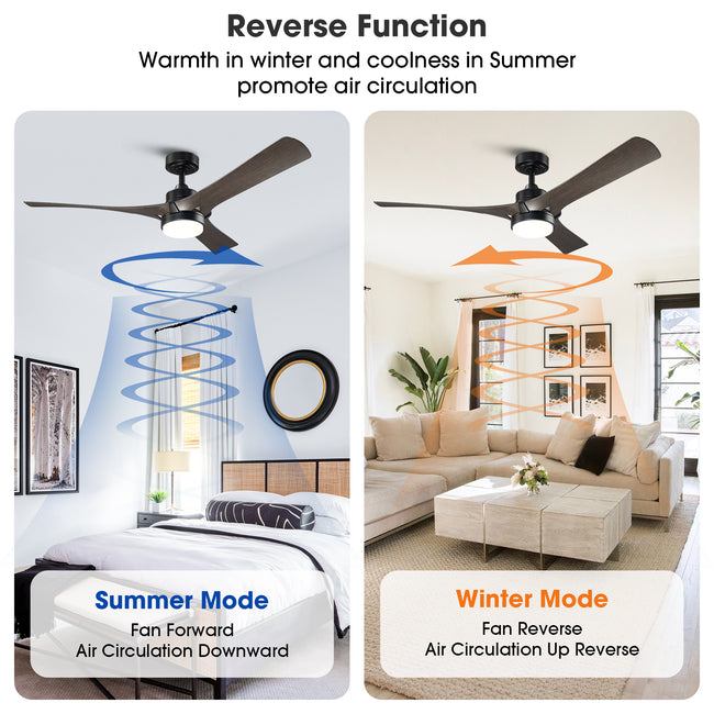 52 Inch Ivy Industrial Downrod Mount LED Ceiling Fan with Remote Control