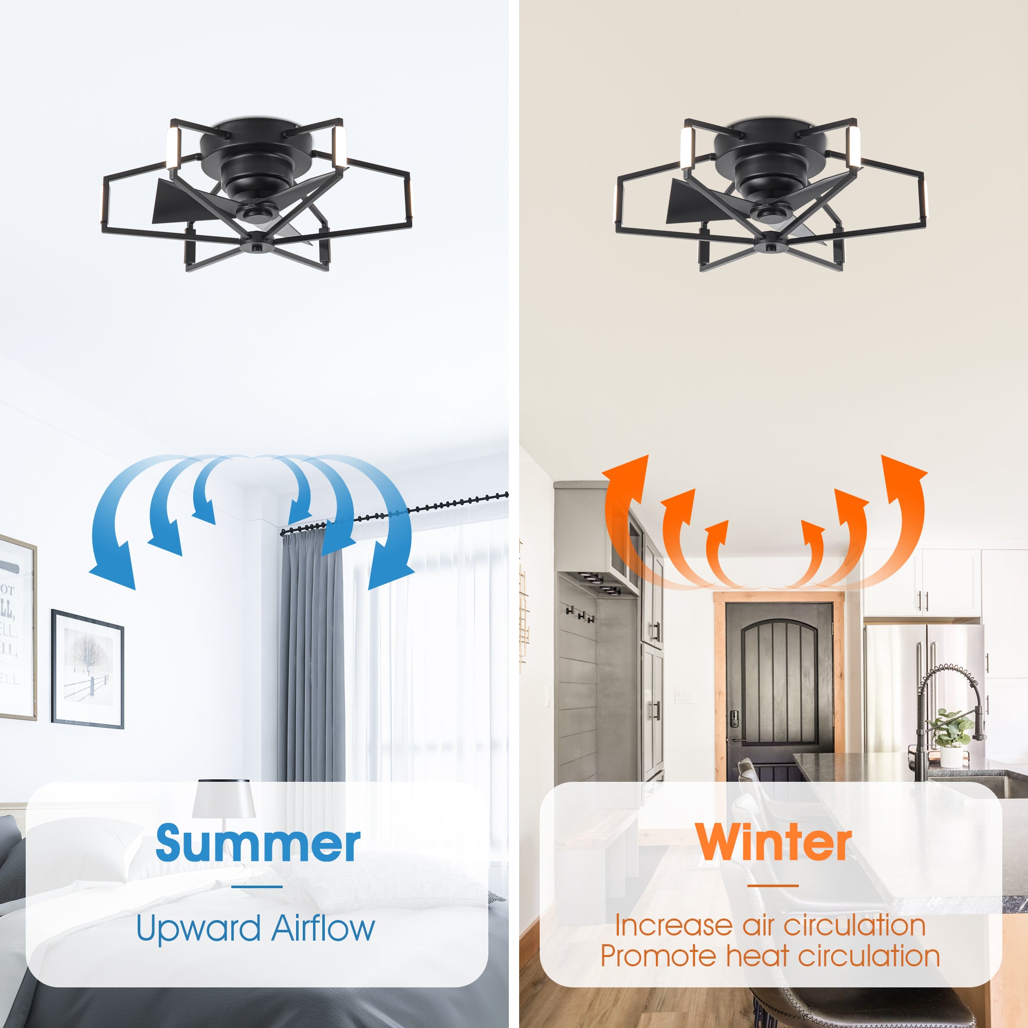 21 Inch Wade Black Industrial Flush Mount LED Ceiling Fan