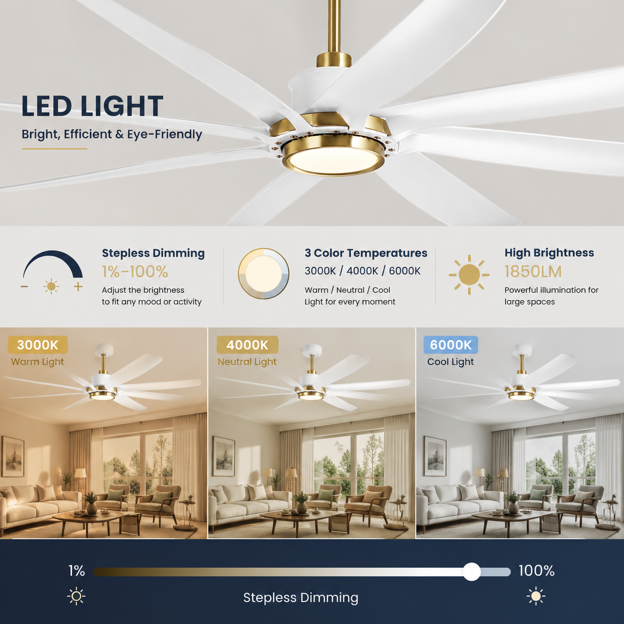 72 Inch Alvis Modern LED Large Ceiling Fan
