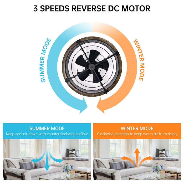 20" Industrial Downrod Mount Fandelier Ceiling Fan with Lighting and Remote Control