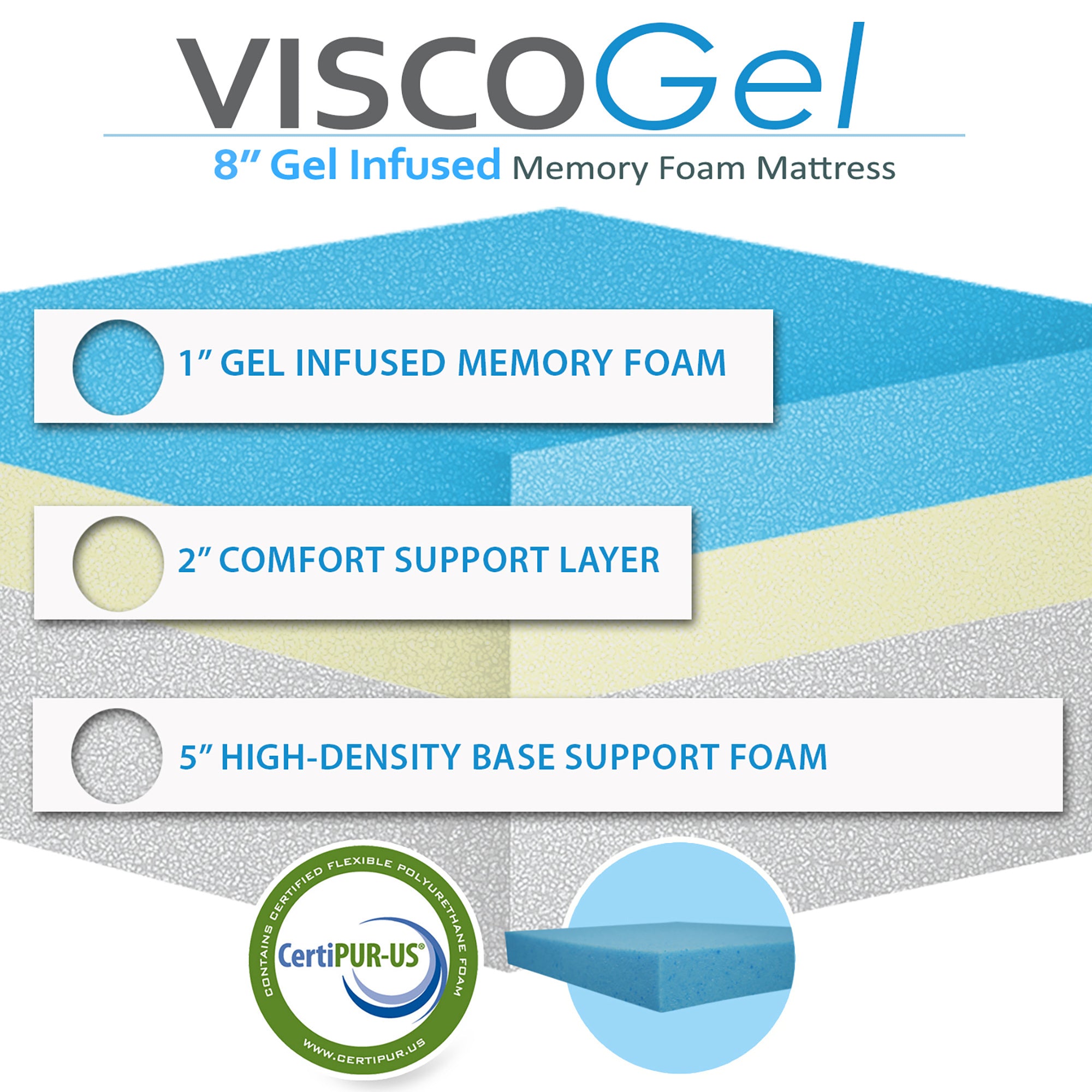 8" Visco Gel Infused Memory Foam Cool & Relaxed Sleep Mattress